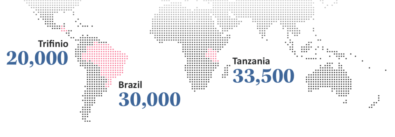 NUMBER OF SMALLHOLDER COFFEE FARMING FAMILIES REACHED